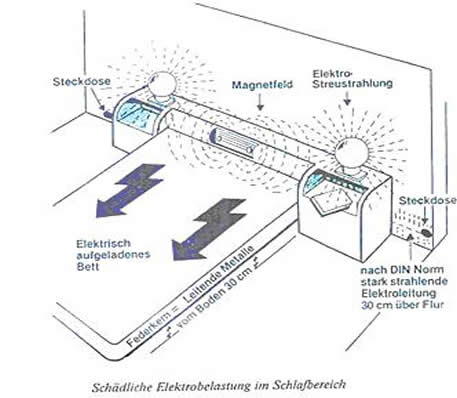 Elektrosmog